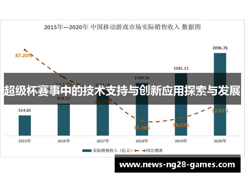 超级杯赛事中的技术支持与创新应用探索与发展